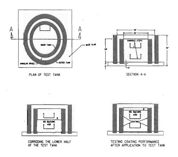 Render Report | Danby LLC.