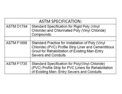 Sample Specification | Danby LLC.